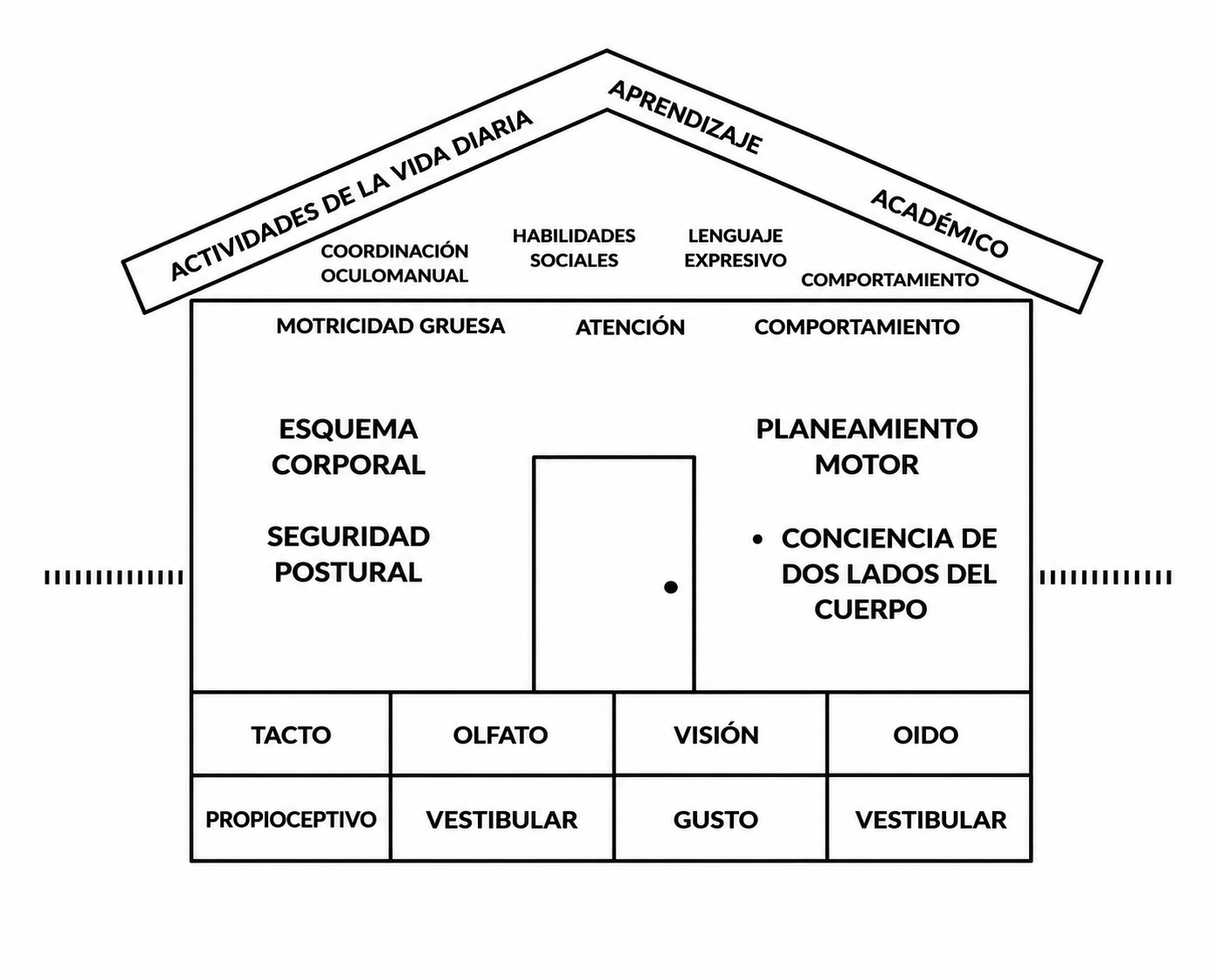 Intervención temprana